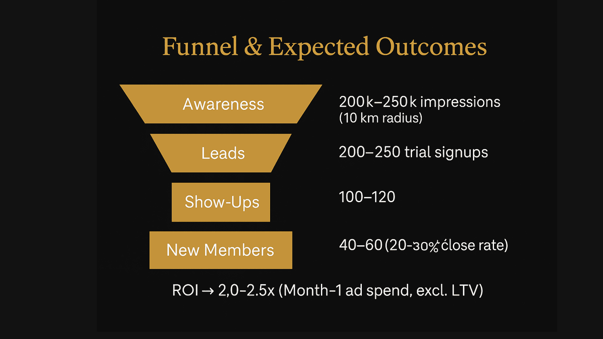 Gym Case Study Slide 4