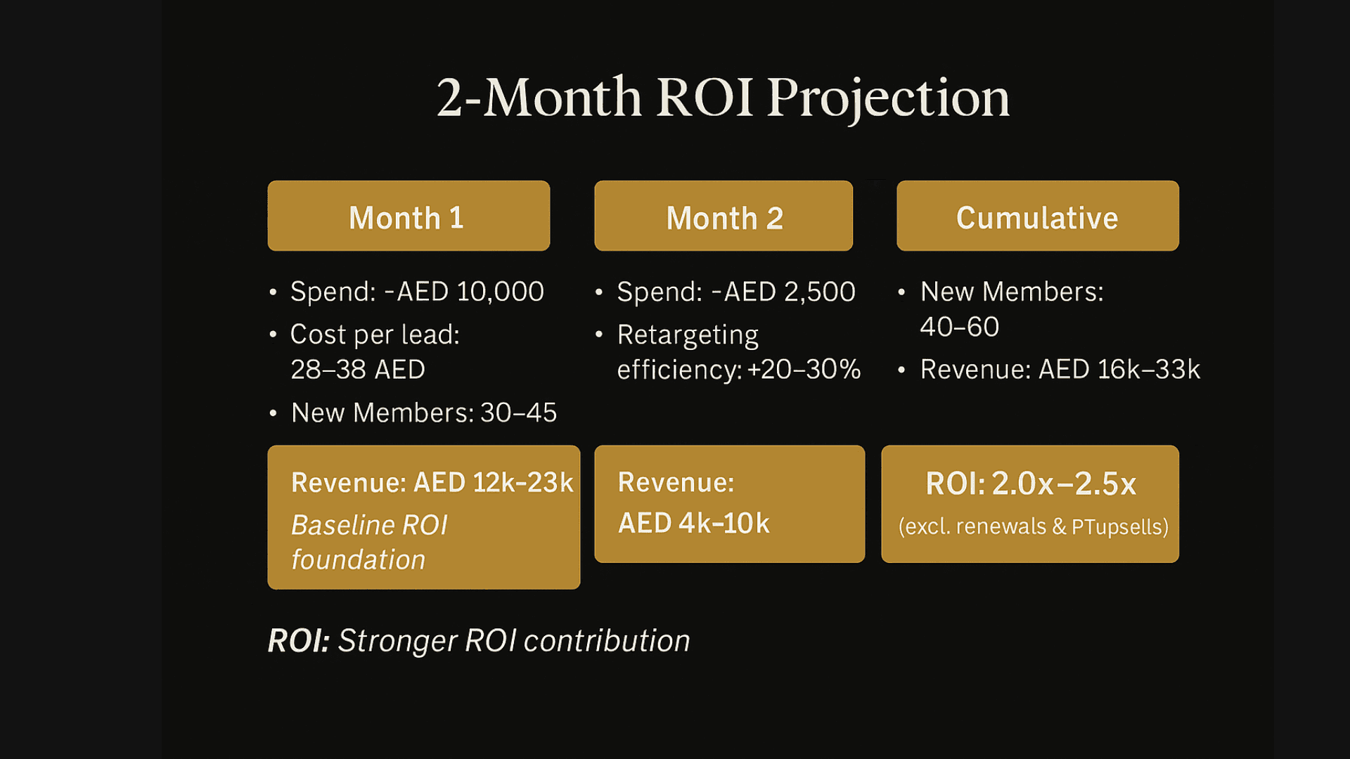 Gym Case Study Slide 5